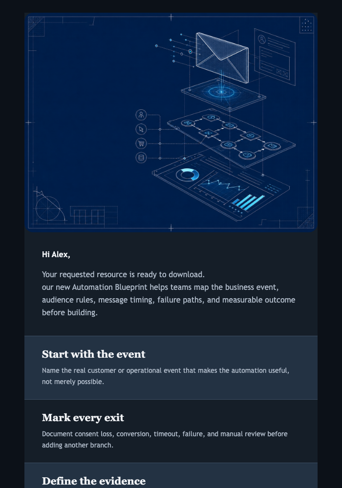Automation Blueprint Release email design preview