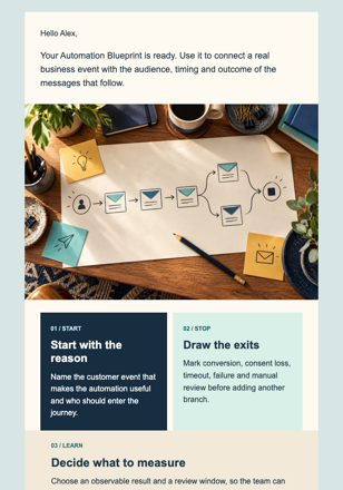 Automation Blueprint Release email design preview