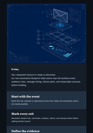 Automation Blueprint Release email design preview