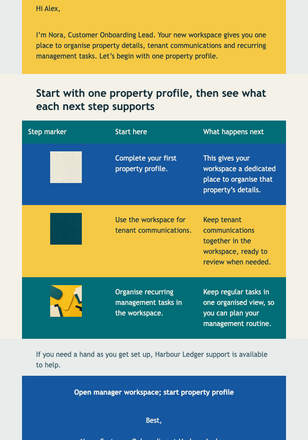 Property Desk First Steps email design preview